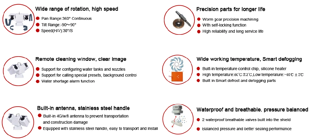 26X Optical Zoom 1080P Anti-Fog Defogging 1000m Laser GPS Low Power Consumption Security Worm Gear and Worm Drive Onvif IP67 IP PTZ Camera